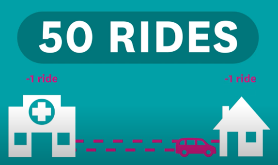 50 rides minus 1 ride example